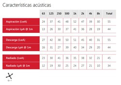 Extractor Helicoidal Conducto TD 160 100N 230V 50HZ Soler Y Palau