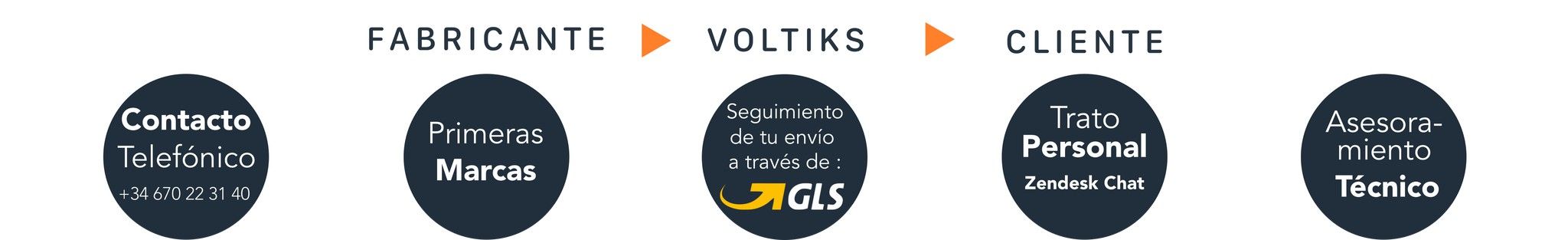 Caracteristicas Voltiks