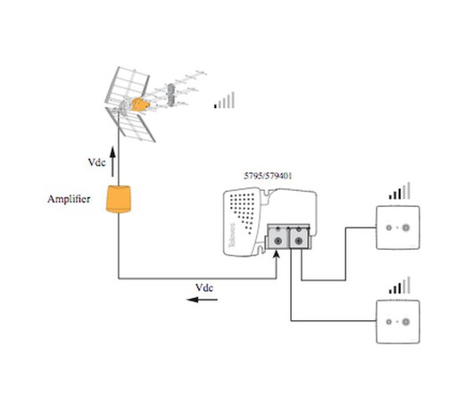 Solving doubts about the televes 5795 power supply.