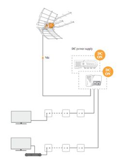 Antena Ellipse UHF, 2o Dividendo Digital (LTE700) 148920