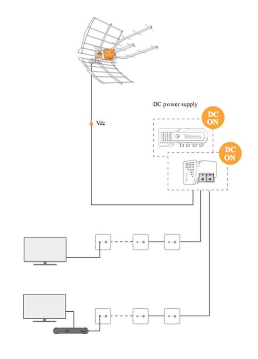 Antena Ellipse UHF, 2o Dividendo Digital (LTE700) 148920