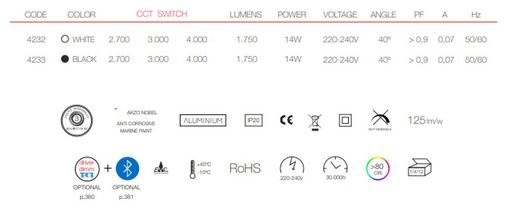 Apply surface led CONCORD 14w Beneito Faure