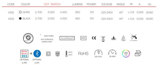 LED-Oberfläche MINI RUBYC 7W Beneito Faure auftragen