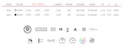 Apply surface led PLUS 8w Beneito Faure