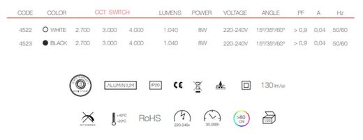 Apply surface led PLUS 8w Beneito Faure