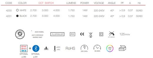 Påfør ledet overflade RUBYC 14W Beneito Faure