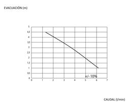 Sanicondens Mini SK6MINI SFA kondensatpump