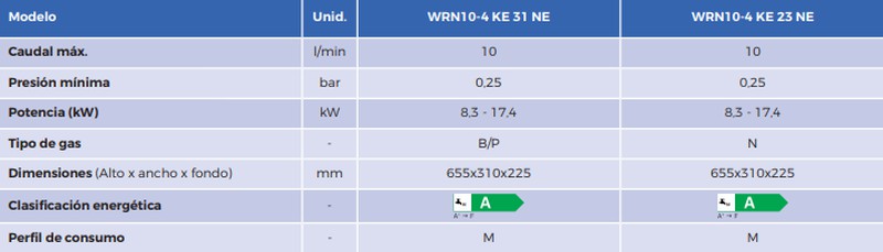 Calentador Neckar agua atmosférico WRN10-4 KE 31 NE butano 7736505713 —  Voltiks