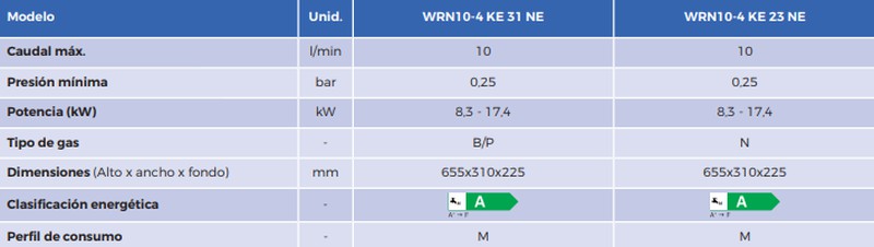 Calentador agua WRN10-4KE23NE gas natural Neckar