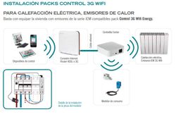 Kontrol 3G WIFI Energy Ducasa 0.638.611
