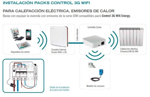 Kontrol 3G WIFI Energy Ducasa 0.638.611