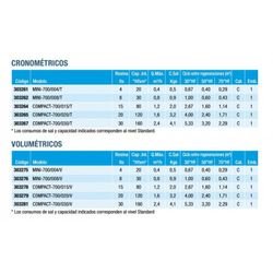 ATH 303281 Compact 700/030 / V volumetrisk vandblødgøringsmiddel