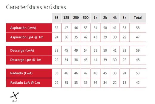 Extrator de duto helicoidal TD-350/125 230V 50HZ Soler y Palau 5211306500