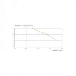 Toalett med kvarnpumpsystem SANICOMPACT C43 0100804