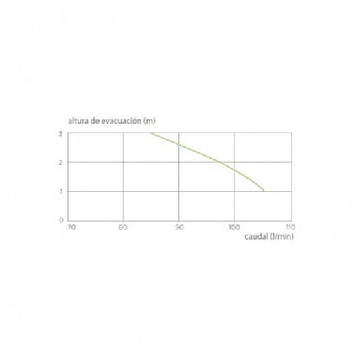 Toalett med kvarnpumpsystem SANICOMPACT C43 0100804