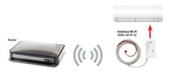 Interfaz MAC­-587IF-­E - SE SUSTITUYE POR EL MODELO MAC-597IF-E