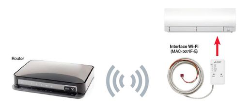 Interfaz MAC­-587IF-­E - SE SUSTITUYE POR EL MODELO MAC-597IF-E