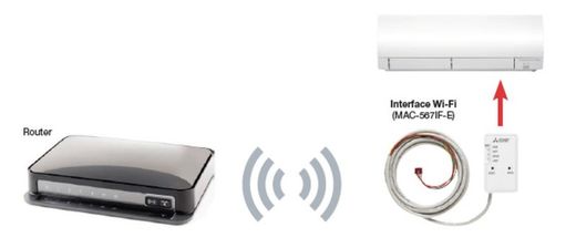 Interfaz MAC­-597IF-­E Mitsubishi