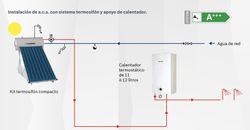 Premium Thermosiphonsystem Solarbausatz 150/200/300 L für Flach-/Schrägdach Junkers