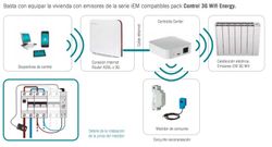 Radiador Eléctrico Ducasa IEM 3G WIFI -750 58x58x9,8 -  0.637.372