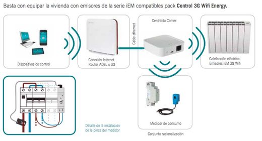 Radiador Eléctrico Ducasa IEM 3G WIFI -750 58x58x9,8 -  0.637.372