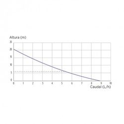 Sanicondens Clim Pack S SFA Sanitrit SETKCLIMPACK3