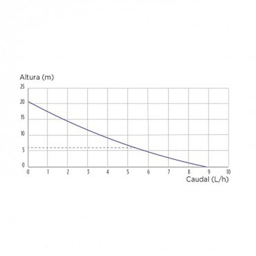 Sanicondens Clim Pack S SFA Sanitrit SETKCLIMPACK3