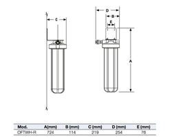OneFlow Watts S0002188 Prevention System Pack + S0002189 Cartridge plus present av aluminiumflaska med digital temperaturindikator.