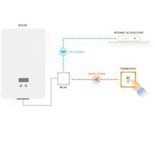 Smart Thermostat NTH-PRO Netatmo