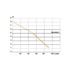 Sanitärentsorger SANIPACK 0101422