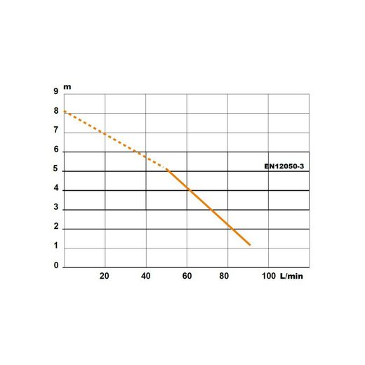 Sanitärentsorger SANIPACK 0101422