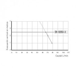 SANISLIM Sanitetsavfall SFA