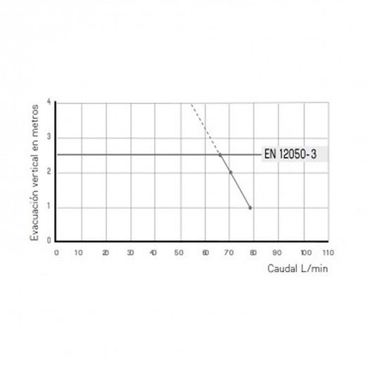 SANISLIM Sanitetsavfall SFA