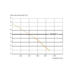 Triturador SANITRIT adaptable salida horizontal 0100100 SFA