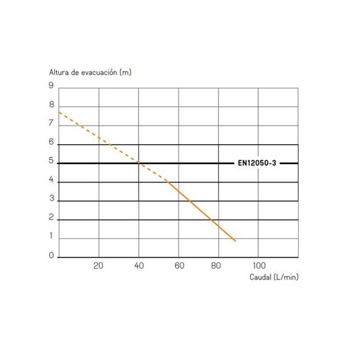 Triturador SANITRIT adaptable salida horizontal 0100100 SFA
